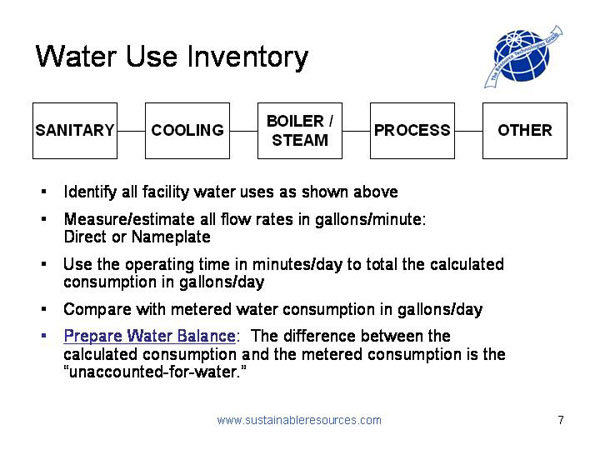 Water Use Inventory