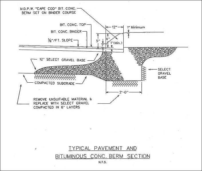 Typical Pavement and Bituminous Concrete Berm Section